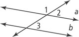 A diagonal transversal intersects two nearly horizontal lines, a above b. Above a, angle 1 is left of the transversal and angle 2 right of the transversal. Angle 3 is above b right of the transversal.