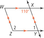 Two horizontal parallel rays are connected by a segment on the left parallel to a transversal on the right, forming a quadrilateral with corners W, X, Y, and Z, from top left clockwise. Interior angles are 1 at Y, 2 at Z, and 110 degrees at X.