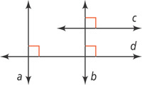 Horizontal line d intersects vertical lines a and b at right angles. Horizontal line c intersects b at a right angle.