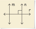 Transversal r intersects lines m and n, interesting n at a right angle.