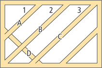 A trellis consists of a rectangular frame with diagonal pieces in the center. Diagonal pieces A, B, and C meet the top side with left angles 1, 2, and 3, respectively. Piece D extends from the left side to the bottom side, intersecting the previous pieces.