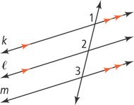 A transversal intersects three nearly horizontal lines, k above l above m. Lines k and l are parallel and lines k and m are parallel. The top left angles at intersections of k, l, and m are numbered 1 , 2, and 3, respectively.