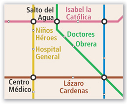 A map of subway routes has a horizontal pink line on top, horizontal brown line on bottom, vertical yellow line on the left, and vertical blue line on the right.