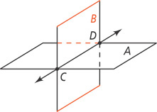 Segments connect the ends of the previous vertical segments, forming vertical plane B, containing line CD.