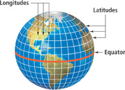 A globe has latitude lines extending horizontally around, including the equator around the center. Longitude lines extend vertically around, one around its center.