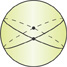 A sphere has two great circles intersecting at the front and back.