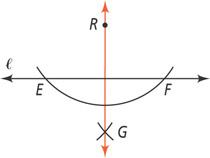 A vertical line passes through points R and G, above and below l.