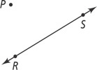 A line extends up to the right through points R and S, with point P up to the right, slightly left of R and higher than S.