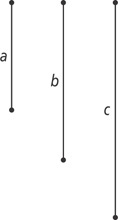 Three vertical line segments have lengths a, b, and c, from shortest to longest.