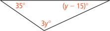 A triangle has interior angles measuring 35 degrees, (y minus 15) degrees, and 3y degrees.