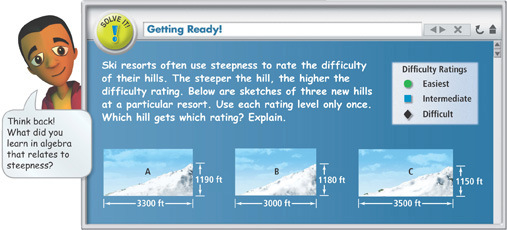 A Solve It problem demonstrates slopes.
