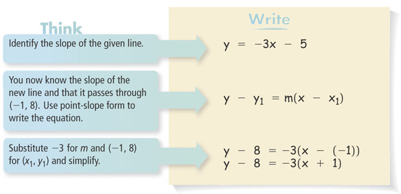 Four steps show writing an equation.