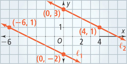 A graph has line l subscript 1 falling through (negative 6, 1) and (0, negative 2), and line l subscript 2 falling through (0, 3) and (4, 1).