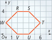 A graph of a hexagon has vertex R at (2, 4), vertex S at (4, 4), T at (6, 2), U at (4, 0), V at (2, 0), and W at (0, 2).