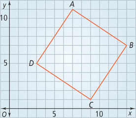 A graph of a quadrilateral has corners A (7, 11), B (13, 7), C (9, 1), and D (3, 5).