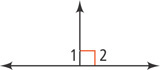 A horizontal line has a vertical ray extending up, with angle 1 to the left and angle 2 is a right angle to the right.