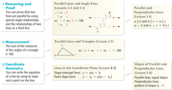 Examples from the chapter illustrate three steps: reasoning and proof, measurement, and coordinate geometry.
