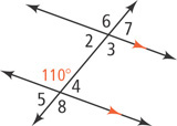 A transversal intersects two parallel lines, forming X-shaped intersections. At the bottom intersection, angles are 110 degrees, 4, 8, and 5, from top clockwise. At the top intersection, angles are 6, 7, 3, and 2, from top clockwise.
