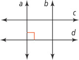 Vertical lines a and b intersect horizontal lines c and d. Line a intersects line d at a right angle.