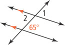 A transversal intersects two parallel lines. Angle 1 is above the top line right of the transversal. Angle 2 is below the top line left of the transversal. The angle above the bottom line right of the transversal is 65 degrees.