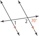 A nearly horizontal transversal intersects two parallel lines. Below the transversal, angle 1 is right of the left line, angle 2 left of the right line, and angle right of the right line is 70 degrees.