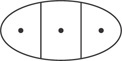 A figure is an oval divided widthwise into three parts, each containing one dot.