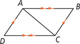 Parallelogram ABCD has sides AB and CD parallel, and sides AD and BC parallel, with diagonal AC.