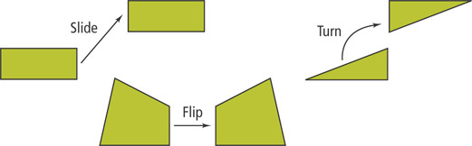 Three sets of congruent shapes demonstrate slide, flip, and turn.