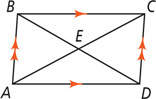 Quadrilateral ABCD has sides AB and CD parallel and sides AD and BC parallel, with diagonals AC and BD intersecting at E in the center.