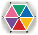 A hexagon has segments from corners Q, R, S, T, U, and V meeting at center O.