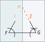 From the ends of the rays rising from F and G, segments 1 and 2, respectively, rise to vertex H, forming a triangle. A fold passes through vertex H and the middle of side FG.