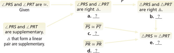 An incomplete flow proof proves triangles PRS is congruent to triangle PRT.