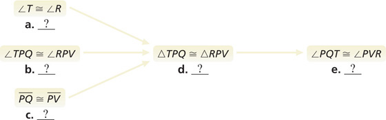 An incomplete flow proof proves angle PQT is congruent to angle PVR.
