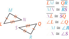 Between triangles LMN and QRS, sides LM and QR are congruent, sides MN and RS are congruent, sides NL and SQ are congruent, angles L and Q are congruent, angles M and R are congruent, and angles N and S are congruent.