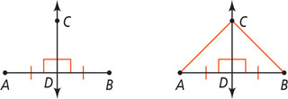 On the left, a vertical line passes through point C and intersects horizontal segment AB below at right angles at point D, forming equal segments AD and BD. On the right, the same figure now has segments AC and BC forming a triangle.