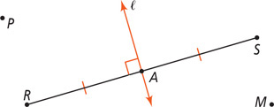 Line l bisects segment RS at a right angle at A.