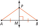 A vertical line passes through P and intersects horizontal segment AB at a right angle at M, forming equal segments AM and BM. Segments AP and BP form sides of triangle ABP.