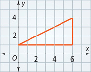 A graph of a triangle has vertices at (0, 1), (6, 4), and (6, 1).
