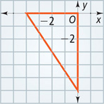 A graph of a triangle has vertices at (0, 0), (negative 4, 0) and (0, negative 6).