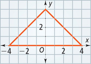 A graph of a triangle has vertices at (negative 4, 0), (0, 4), and (4, 0).