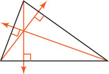 An acute triangle has altitudes from each vertex intersecting the opposite sides at right angles, intersecting each other inside the triangle.