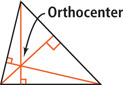 A triangle has segments extending from each vertex and meeting the opposite sides at right angles, intersecting at the orthocenter.