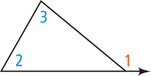 A triangle has left interior angle 2, top interior angle 3, and exterior angle 1 between the right side and an extension of the bottom side.