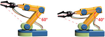 Triangles are formed between two segments of a robotic arm and the tip of the arm to the base. The arm with 60 degrees between arm segments has a longer third side than the arm with 40 degrees between arm segments.