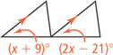 Two triangles share a vertex, with corresponding adjacent sides measuring, with a set of parallel corresponding sides, adjacent to corresponding angles measuring (x + 9) degrees and (2x minus 21) degrees.