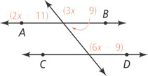 A transversal intersects horizontal lines AB and CD. Left of the transversal, the angle above AB measures (2x + 11) degrees. Right of the transversal, the angle below AB measures (3x minus 9) degrees and the angle above CD measures (6x + 9) degrees.