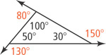 A triangle has interior angle measuring 100 degrees with exterior angle 80 degrees, interior angle measuring 50 degrees with exterior angle 130 degrees, and interior angle measuring 30 degrees with exterior angle 150 degrees.