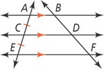 Two transversals intersect three parallel horizontal lines, at A and B on the top line, C and D on the middle line, and E and F on the bottom line. On the left transversal, segments AC and CE are congruent.