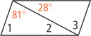 A parallelogram has a diagonal from top left to bottom right forming two triangles. One triangle has angle 1 at bottom left, angle 2 at bottom right, and angle 81 degrees at top left. The other has angle 3 at bottom right and angle 28 degrees at top left.