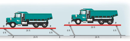 The ground, a platform, and the arms holding the platform form quadrilateral PQRS, with sides PS, on the ground, and sides QR, the platform, both 26 feet, and arms QP and RS each 6 feet. The angles of the quadrilateral change as the arms move.